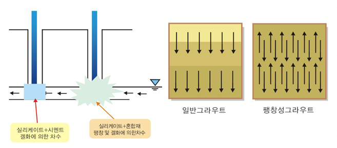 EGMC 특허공법
